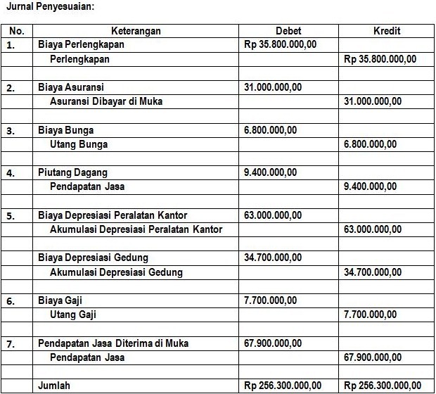 Pangeran kodok (bofolofot): latihan soal laporan keuangan