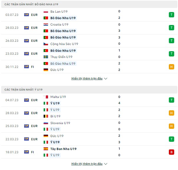 U19 Châu Âu-U19 Bồ Đào Nha vs U19 Ý, ngày 6/7 Thong-ke-6-7