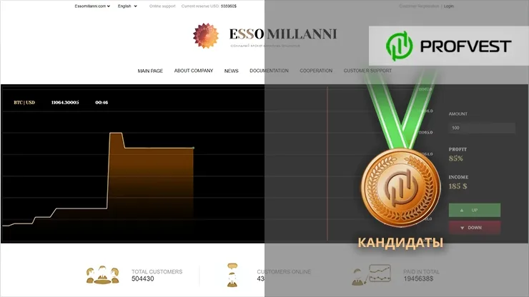 Повышение в кандидаты Esso Millanni