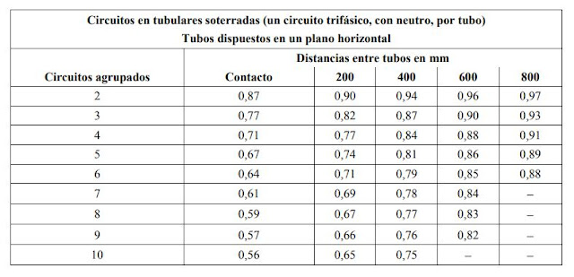 ITC-BT-07 | Redes Subterráneas para Distribución en Baja Tensión | Reglamento Electrotécnico de Baja Tensión