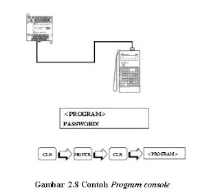  Sistem Kendali PLC