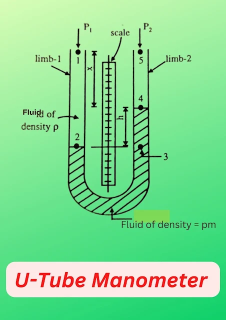 U-tube Manometer