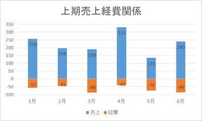 上下対称グラフ