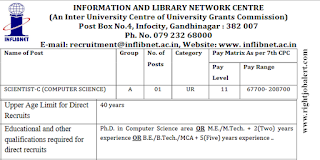 Scientist - Ph.D Computer Science OR M.E./M.Tech/B.E./B.Tech./MCA Jobs