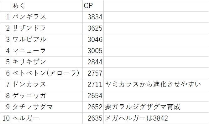 ゲーム ネットメモ 8月