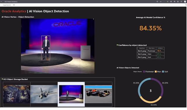 New AI capabilities with Oracle Analytics