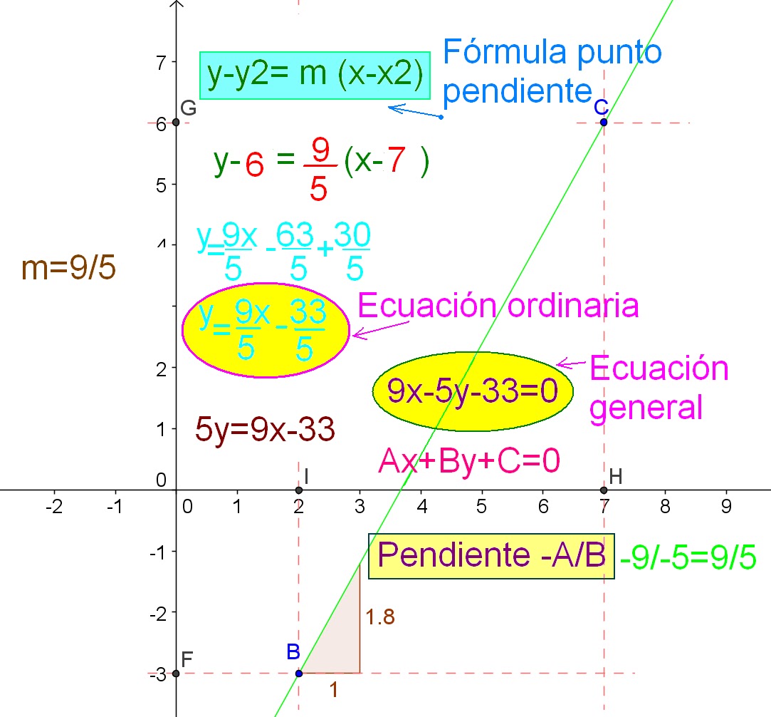 Geometria Analitica Y Algebra Pendiente Y Angulo De Inclinacion