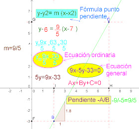 Recta Como Lugar Geometrico Octubre 2013