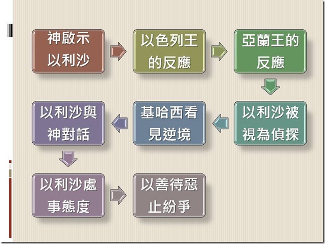 投影片11