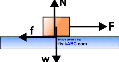 Contoh Soal Gaya Gesek Pada Bidang Datar dan Pembahasannya ...