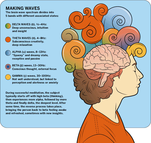Brain Waves5