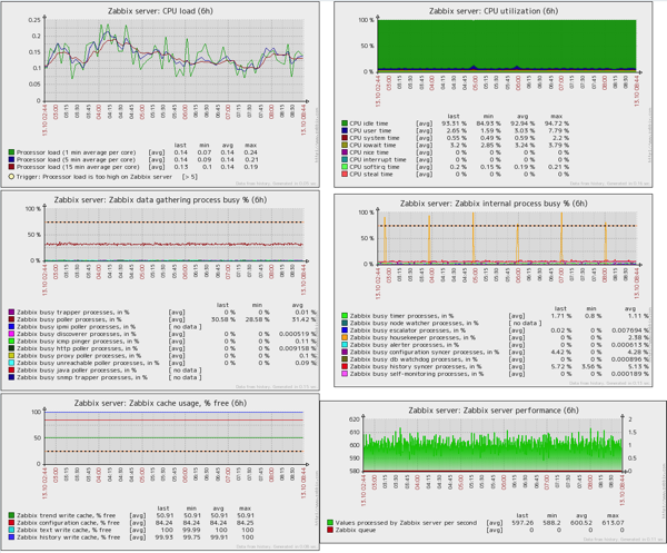 Mysql51 5000 screen