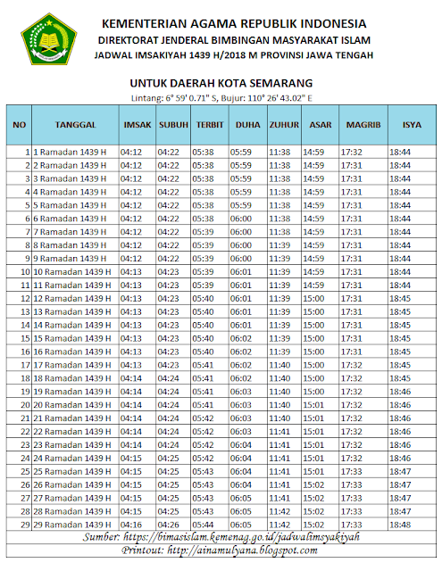 JADWAL IMSAKIYAH RAMADHAN 2018 (1439 H) SELURUH KOTA DI 