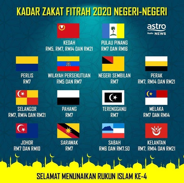 EdisiViral : Kadar Zakat Fitrah 2020 Semua Negeri Di Malaysia