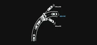 vehicle stability control (VSC)