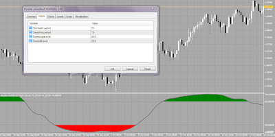 metatrader 5 double smoothed stochastic indicator 