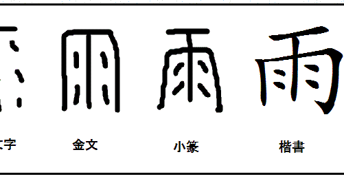 漢字考古学の道 漢字の由来と成り立ちから人間社会の歴史を遡る 梅雨は中国にはない しかし雨の語彙は実に豊富