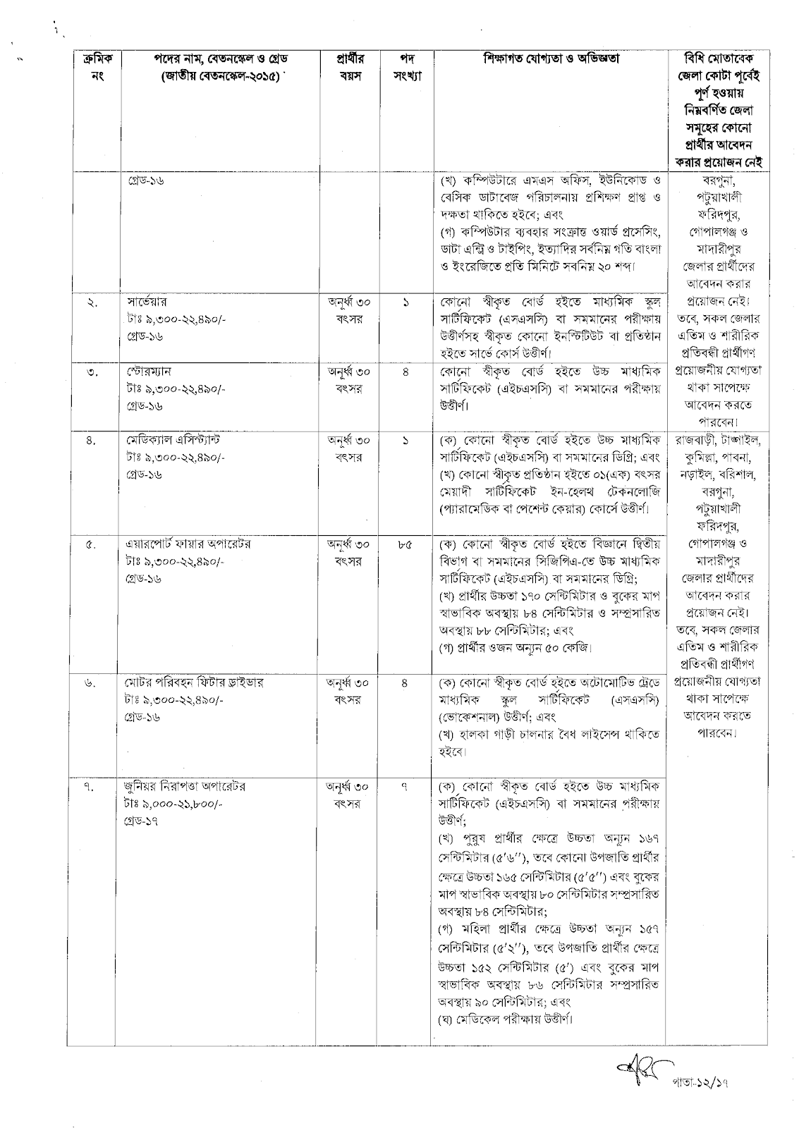 caab job circular 2023