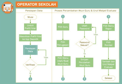 Prosedur Entri Nilai US/USBN Aplikasi Dapodik Versi Terbaru