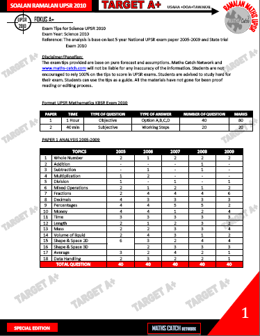 KERTAS SOALAN RAMALAN MATEMATIK: Last Exam Tips UPSR 