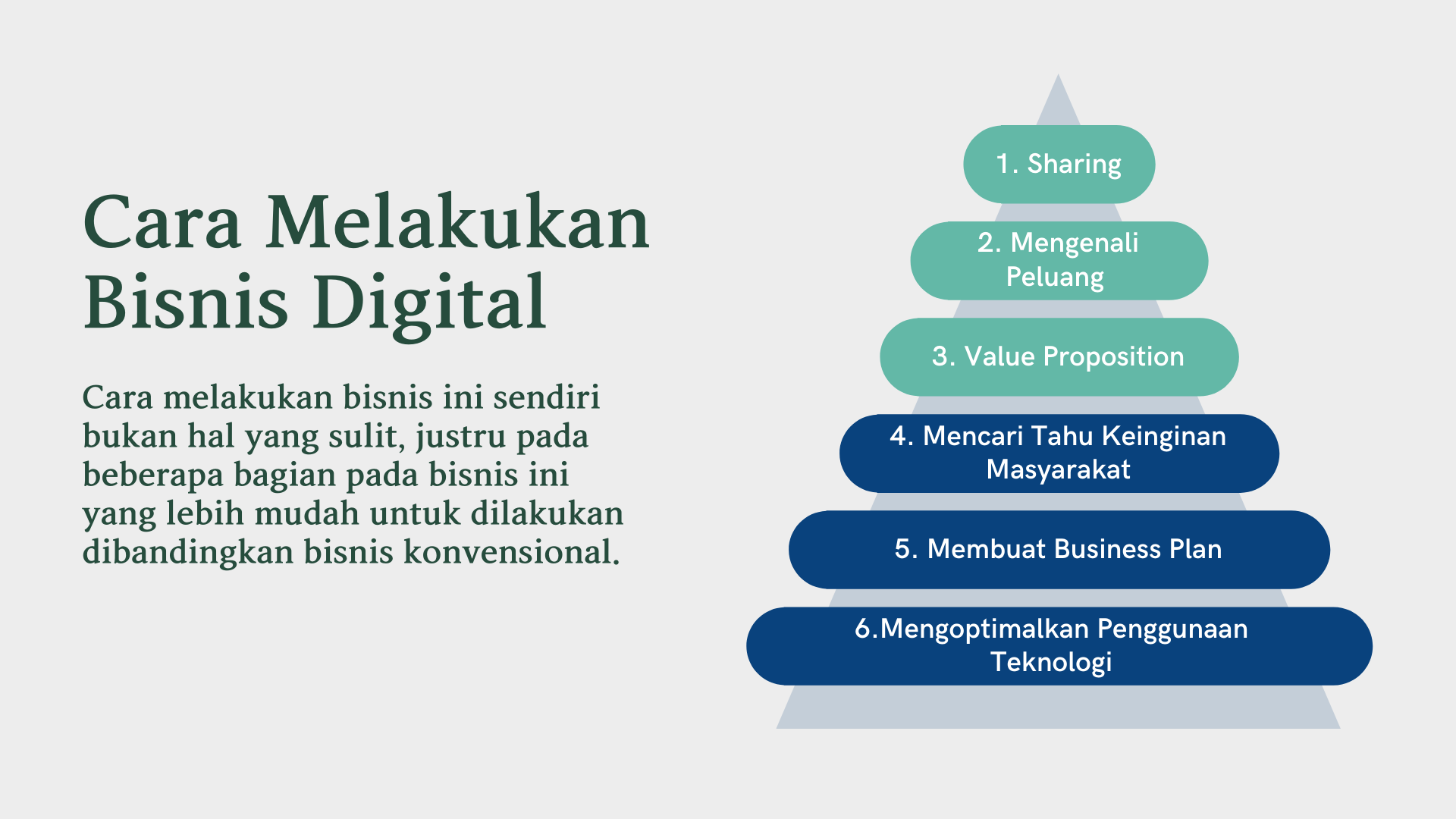 Bisnis Digital: Pengertian, Contoh, Ide, Konsep, dan Manfaat