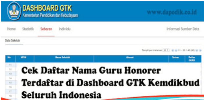 Cek Daftar Nama Guru Honorer Terdaftar di Dashboard GTK Kemdikbud Seluruh Indonesia