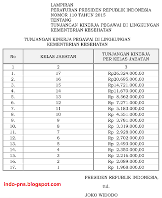 Tabel Tukin Kemenkes Tahun 2015