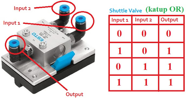 Shuttle Valve