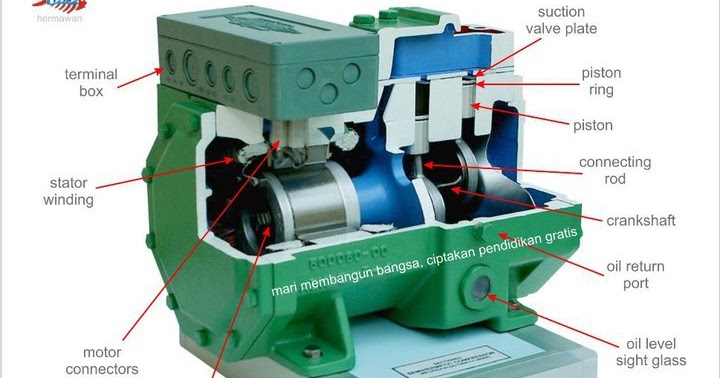 Embe Blog: Trik dan Tips mengisi Freon AC dan Kulkas