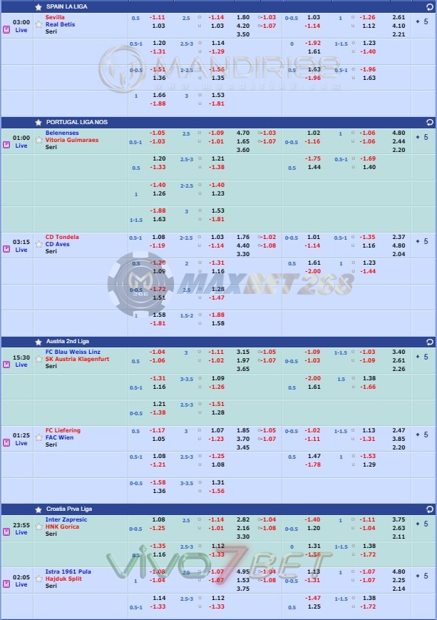 Jadwal Pertandingan Sepakbola Hari Ini, Kamis Tgl 11 - 12 Juni 2020