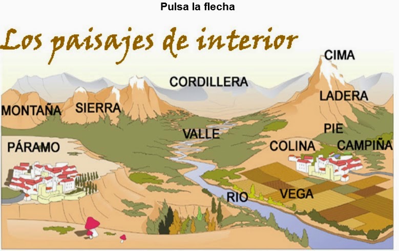 http://cplosangeles.juntaextremadura.net/web/edilim/curso_3/cmedio/los_paisajes_3/pasajes_interior/pasajes_interior.html