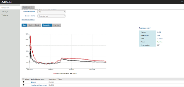 A/B test in Kentico