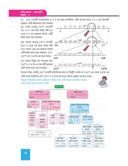 বাস্তব সংখ্যা - প্রথম অধ্যায় - WB Class 9 Math suggestion 2023 Part 18