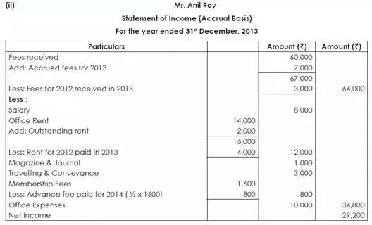 Cash Basis | Accrual Basis of Accounting