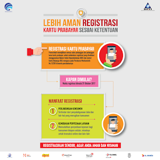 Cara Registrasi Kartu Prabayar