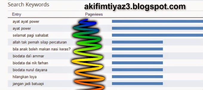  Search Keywords Blog Akif Imtiyaz3 17 Oktober 2014 