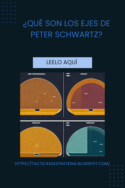 Ejes de Peter Schwartz