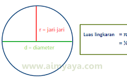 Rumus Luas Lingkaran