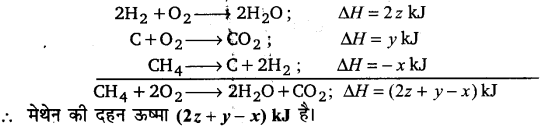 Solutions Class 11 रसायन विज्ञान Chapter-6 (ऊष्मागतिकी)