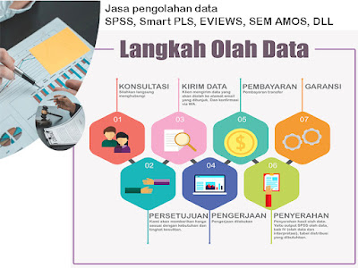 Jasa Olah data Skripsi Semarang, Olahdata skripsi, thesis dan disertasi