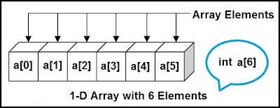 One-Dimensional Array