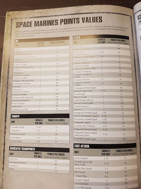 Index Marines Espaciales Warhammer 40.000