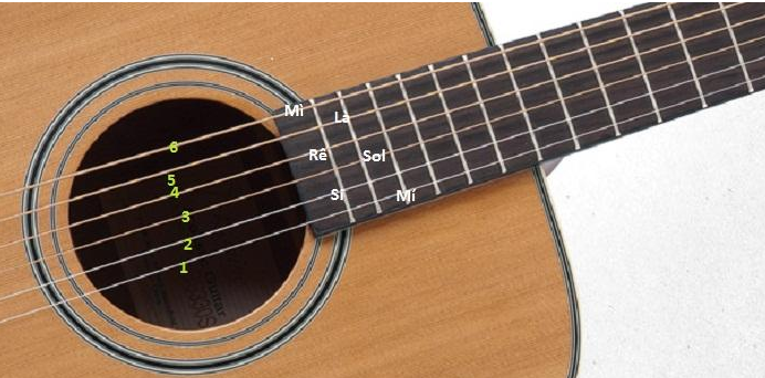 Các bước cần làm trước khi lên dây học guitar 1