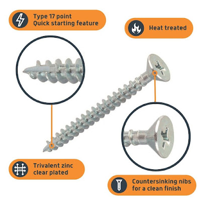 Features of Bolts & Fasteners