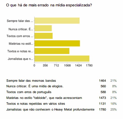 mídia especializada em heavy metal