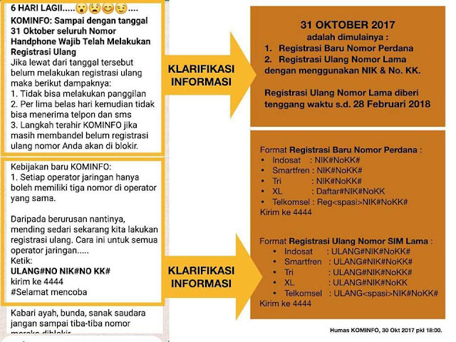 Petunjuk lengkap registrasi ulang operator kartu seluler  2017