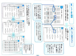 やり方②