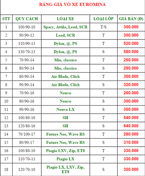 Bảng giá lốp vỏ xe EUROMINA