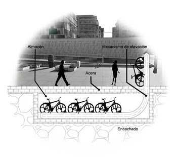 Uso bicicleta Covid-19, Proyectos de Edificación, IES Politécnico Málaga