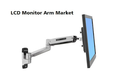 LCD Monitor Arm Market